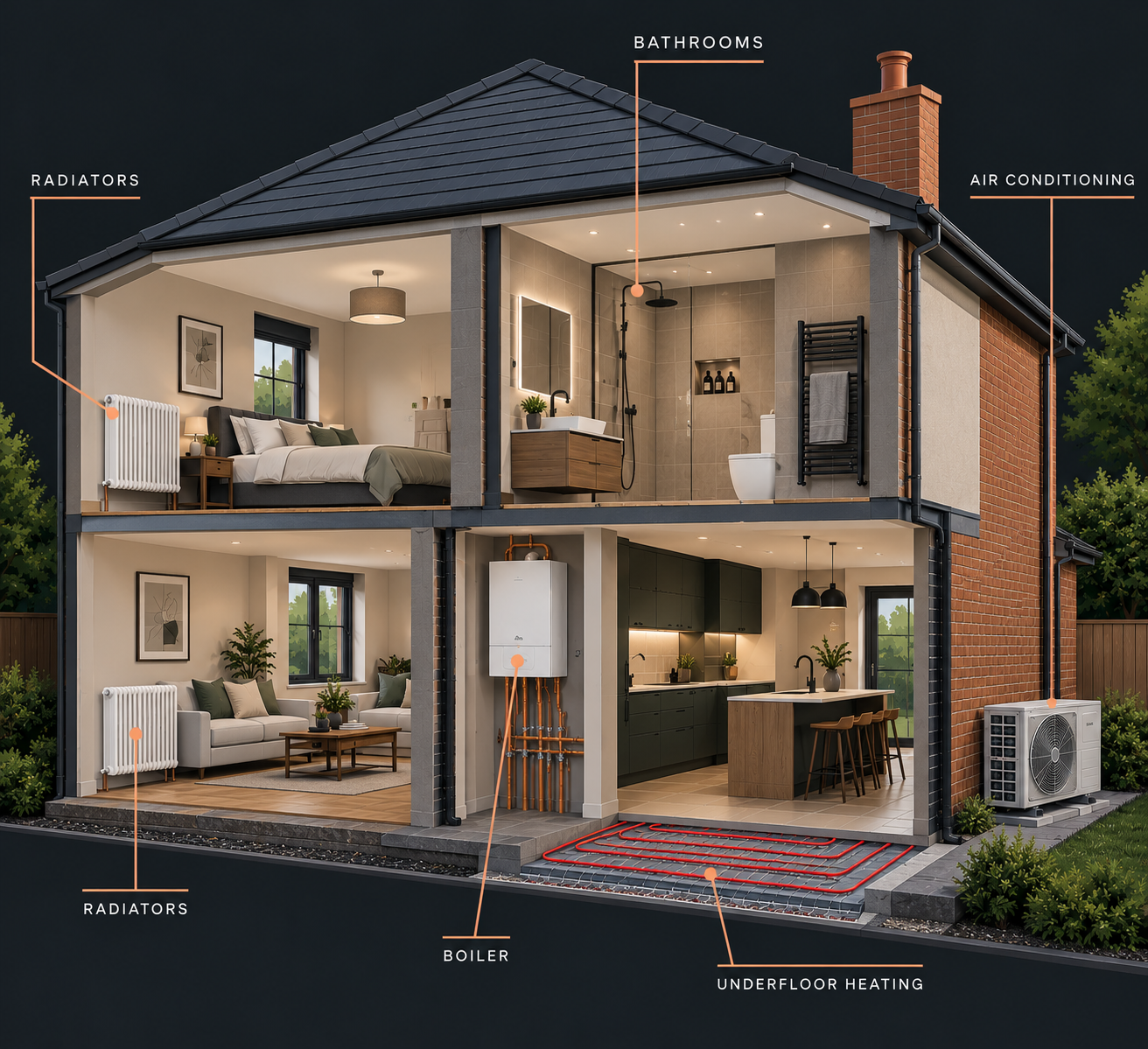 Cutaway of a British home showing radiator heating, bathroom plumbing, boiler, underfloor heating and an external air conditioning unit
